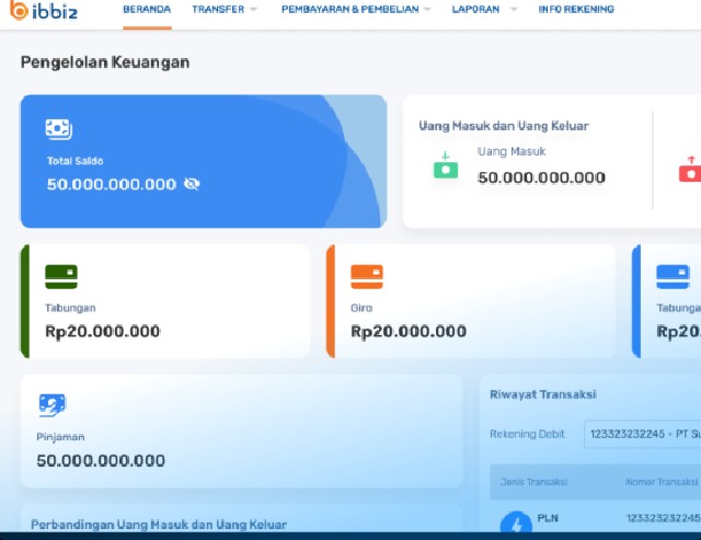 Penyebab Newbiz BRI Tidak Bisa Dibuka