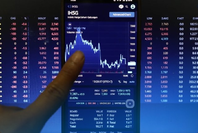 Cara daftar BRI Sekuritas